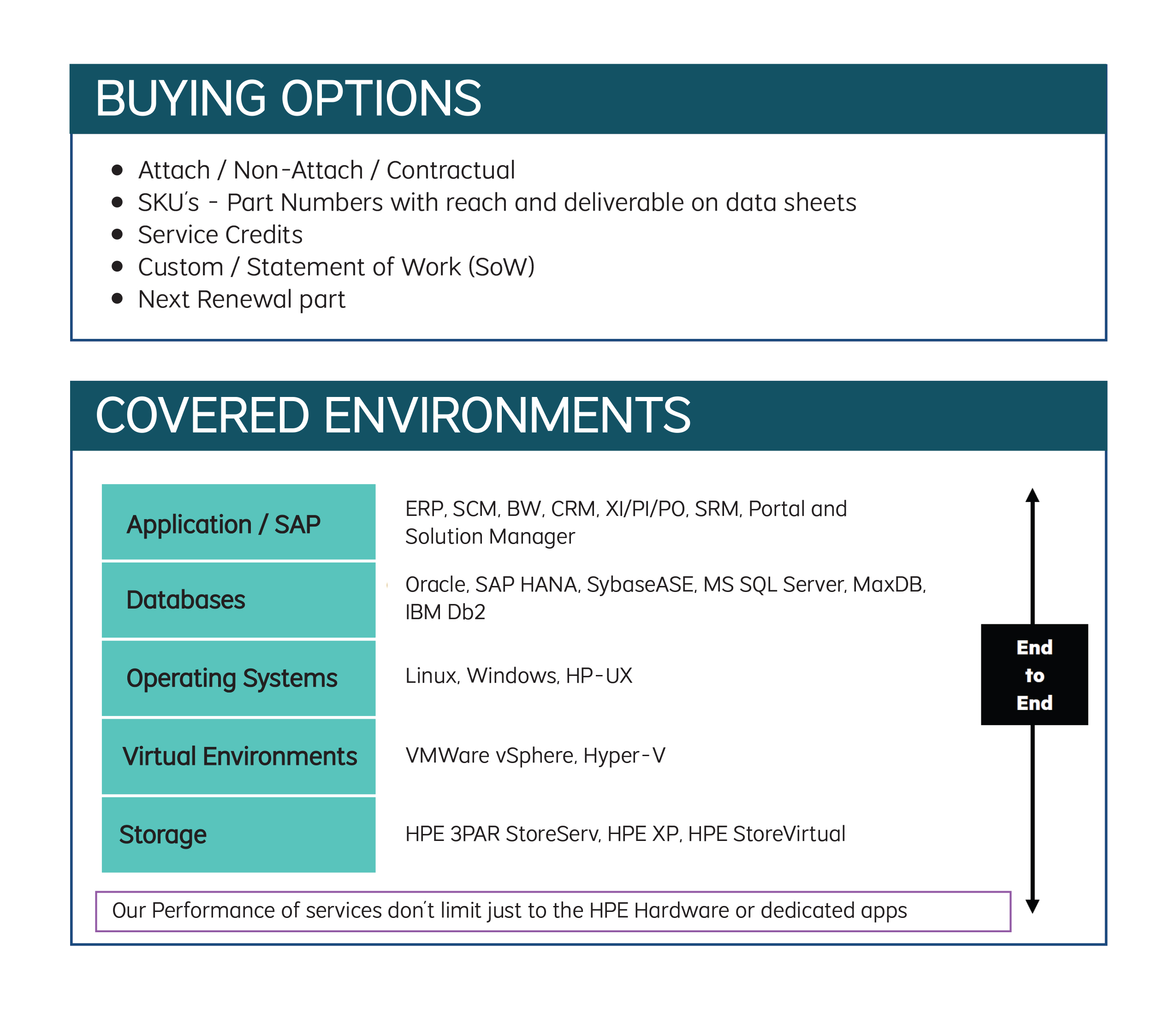 Performance Services