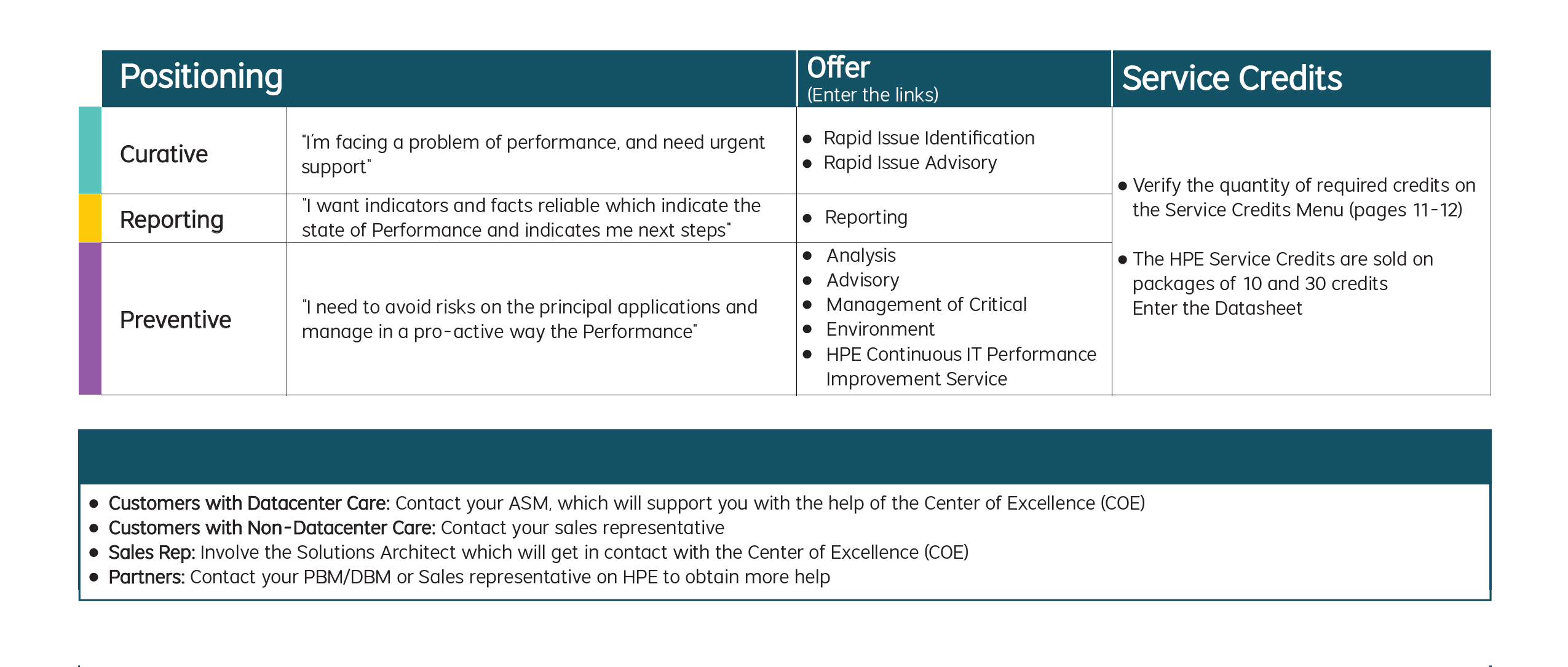 Performance Services