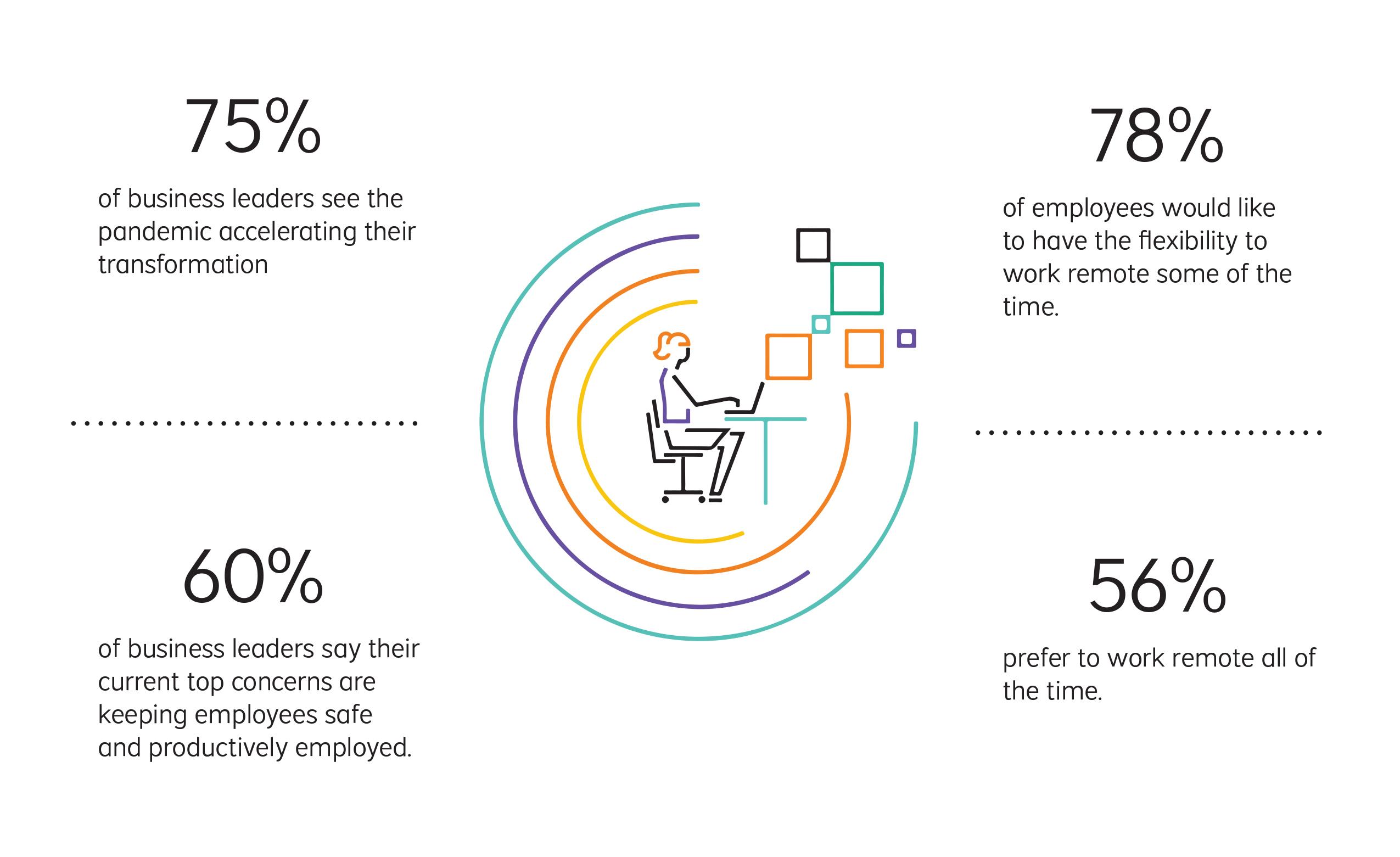 reinvent the way you work