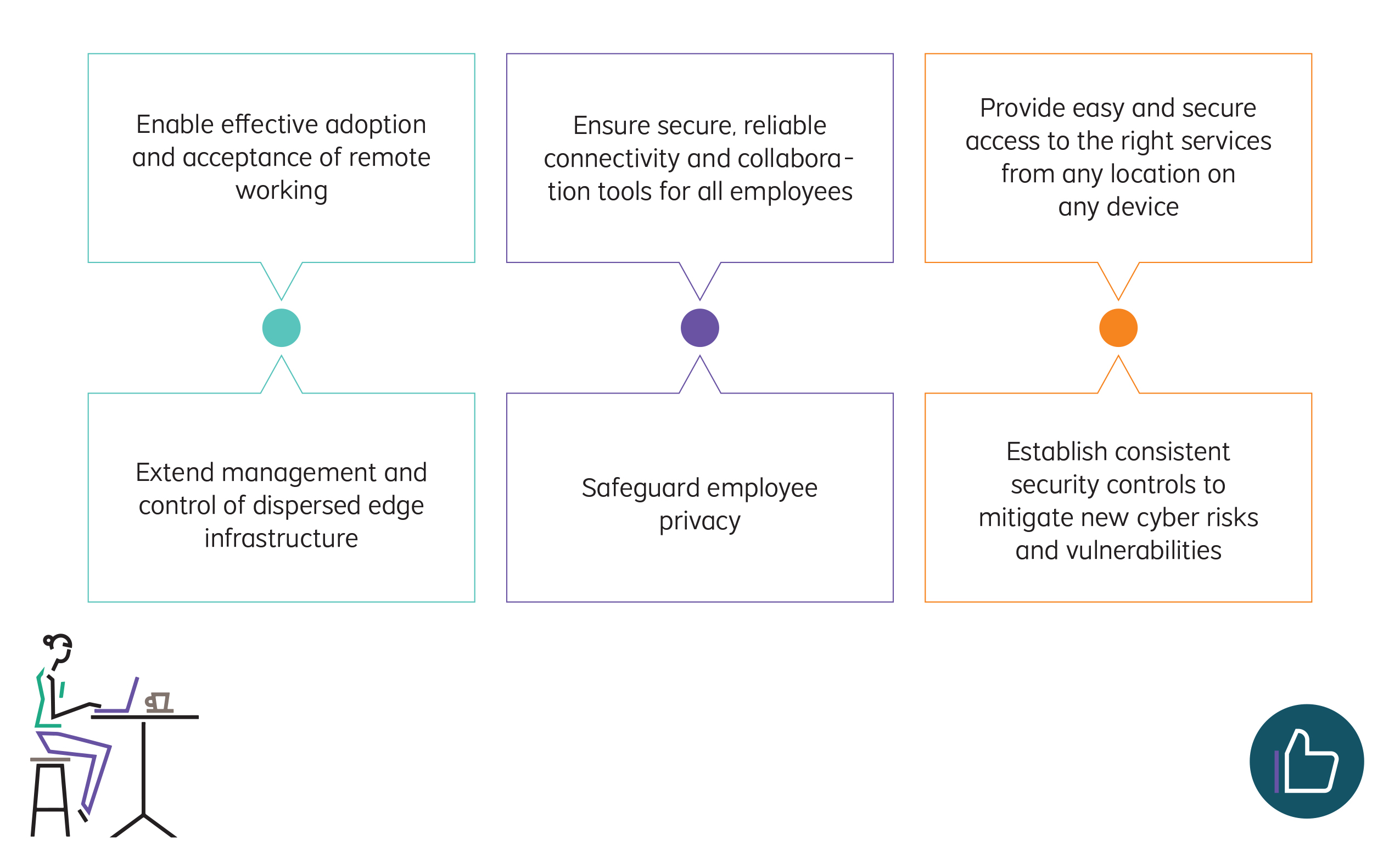 reinvent the way you work