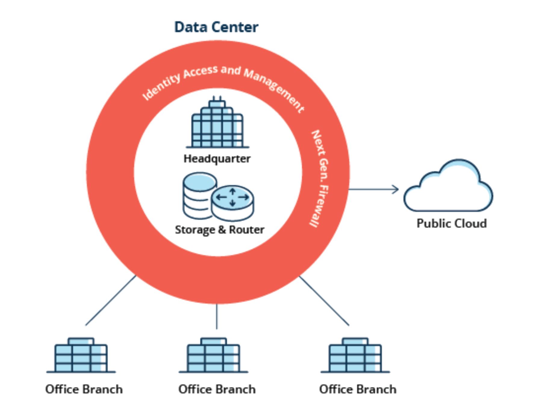 Edge to Cloud Security-1