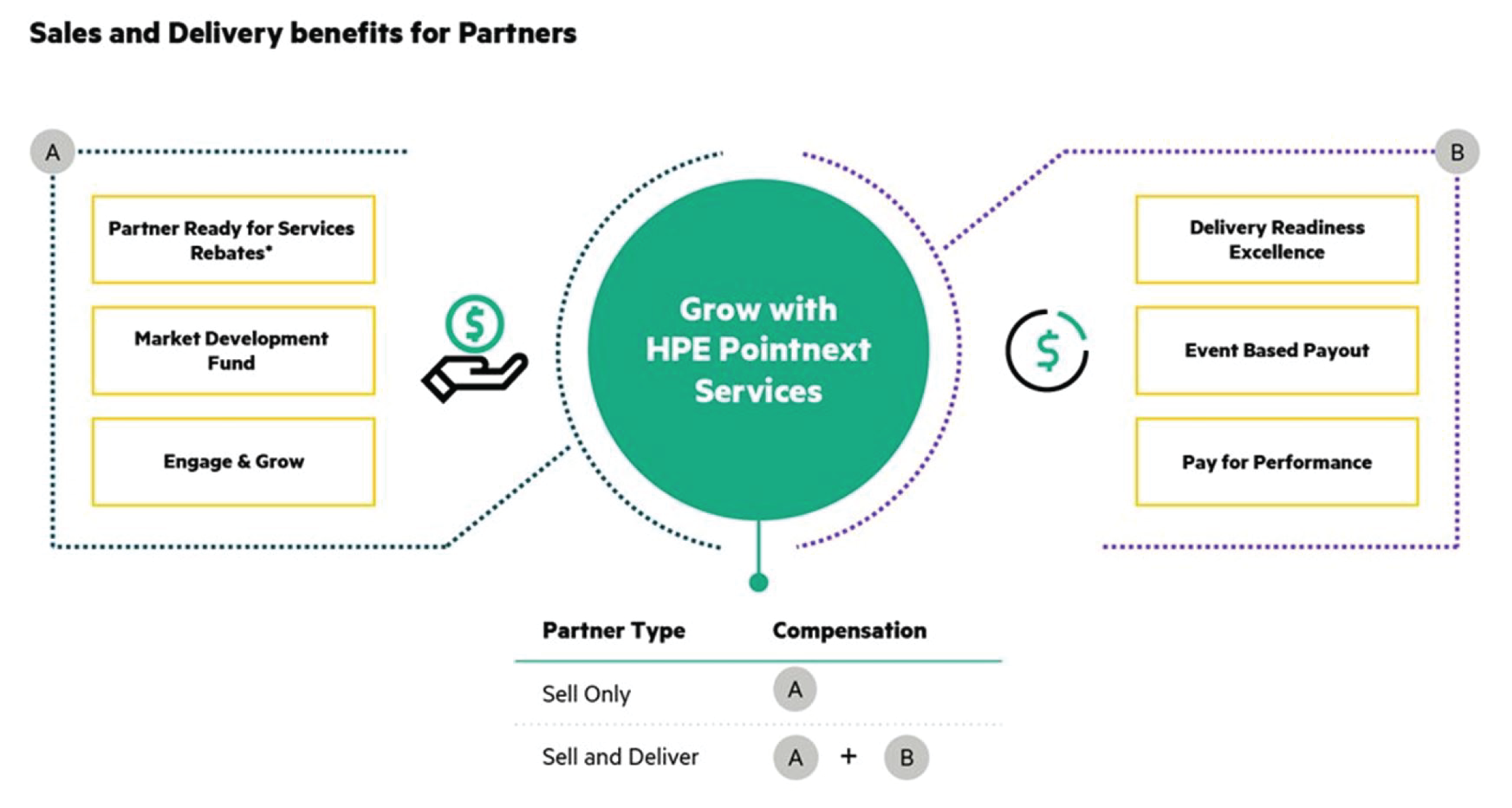 PointNext Services Campaing-5