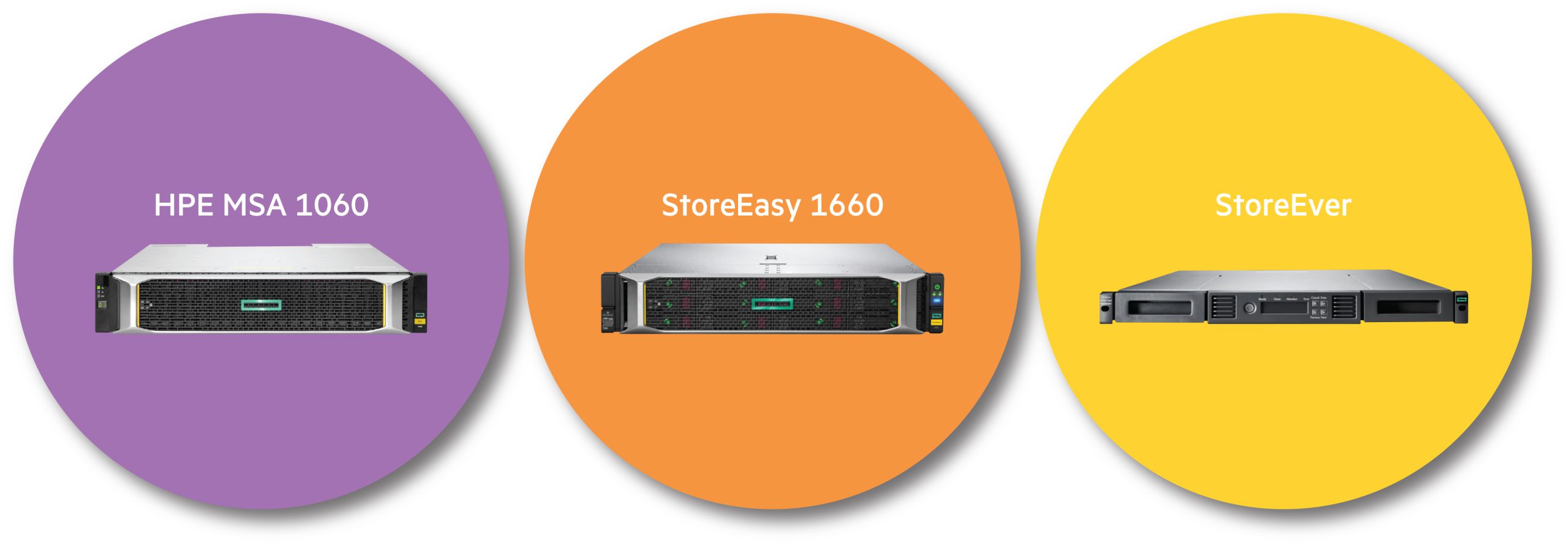 HPE Incentive Q2 FY23-4